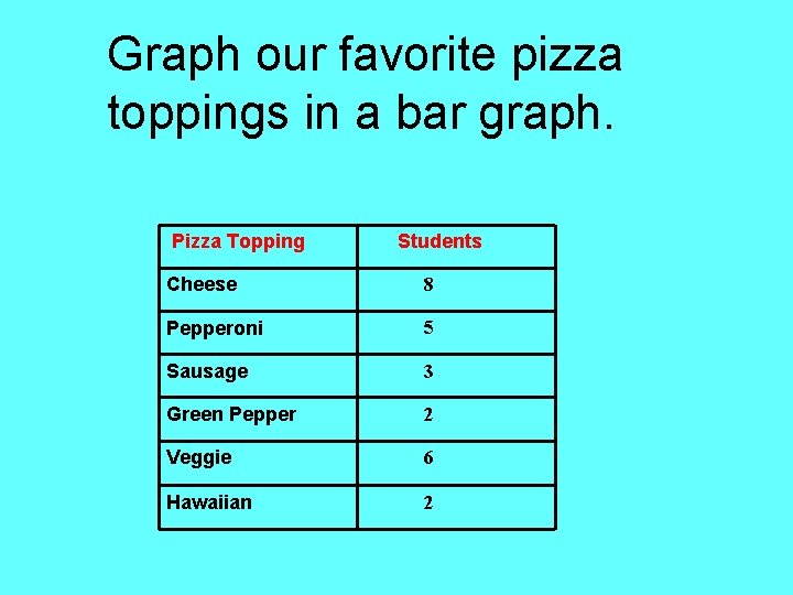 Graph our favorite pizza toppings in a bar graph. Pizza Topping Students Cheese 8