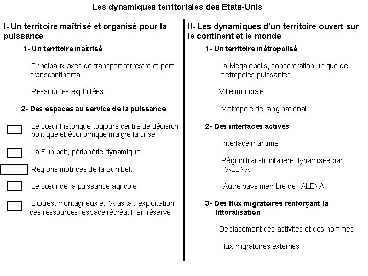 Les dynamiques territoriales des Etats-Unis I- Un territoire maîtrisé et organisé pour la puissance