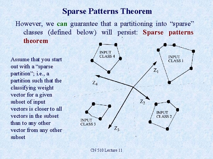 Sparse Patterns Theorem However, we can guarantee that a partitioning into “sparse” classes (defined Sparse Patterns Theorem However, we can guarantee that a partitioning into “sparse” classes (defined
