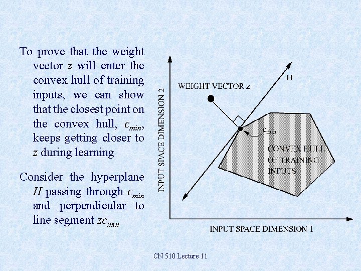 To prove that the weight vector z will enter the convex hull of training