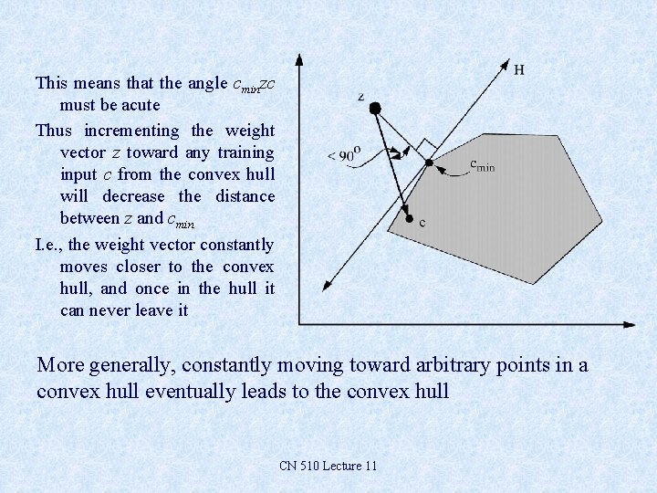 This means that the angle cminzc must be acute Thus incrementing the weight vector This means that the angle cminzc must be acute Thus incrementing the weight vector