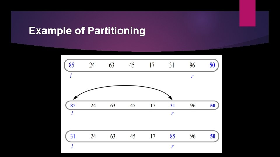 Example of Partitioning 