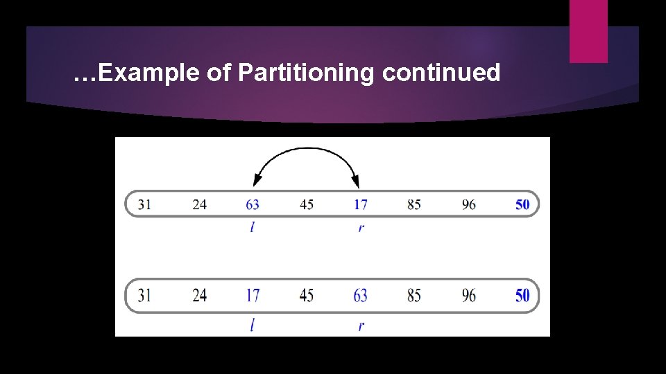 …Example of Partitioning continued 