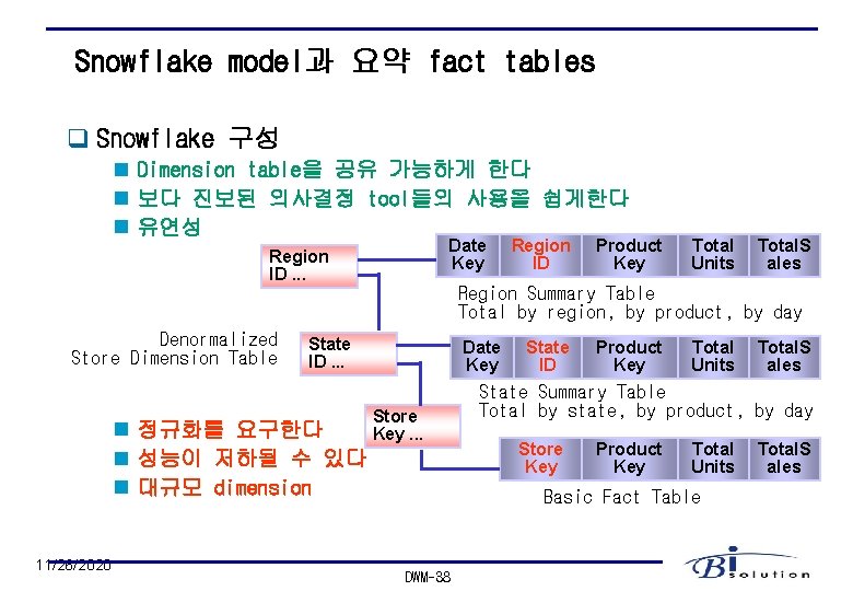 Snowflake model과 요약 fact tables q Snowflake 구성 n Dimension table을 공유 가능하게 한다