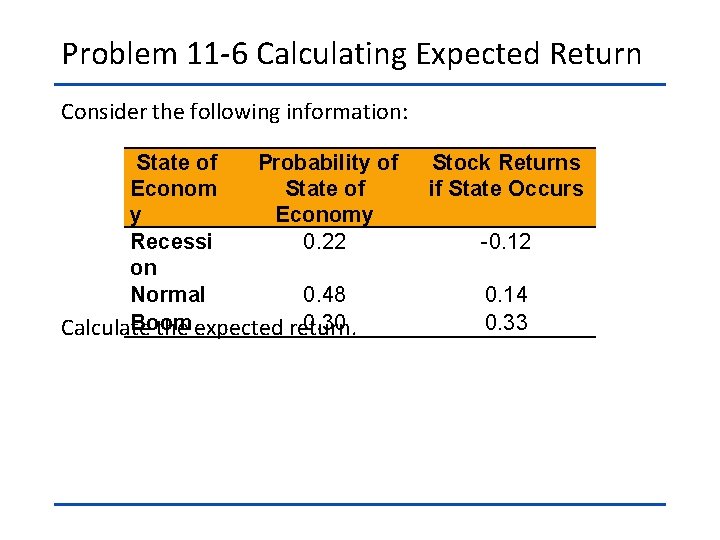 Problem 11 -6 Calculating Expected Return Consider the following information: State of Probability of