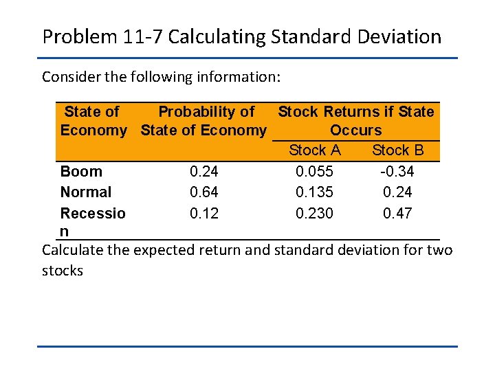 Problem 11 -7 Calculating Standard Deviation Consider the following information: State of Probability of