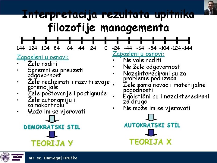 Interpretacija rezultata upitnika filozofije managementa 144 124 104 84 64 44 24 0 -24