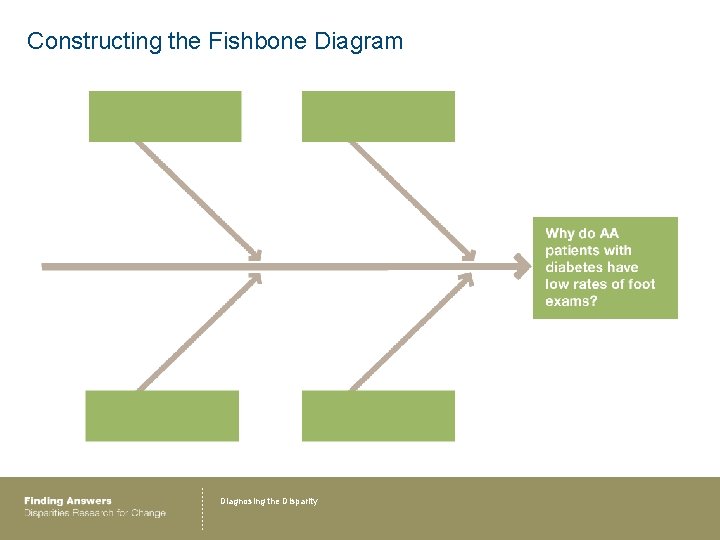 Constructing the Fishbone Diagram Diagnosing the Disparity 