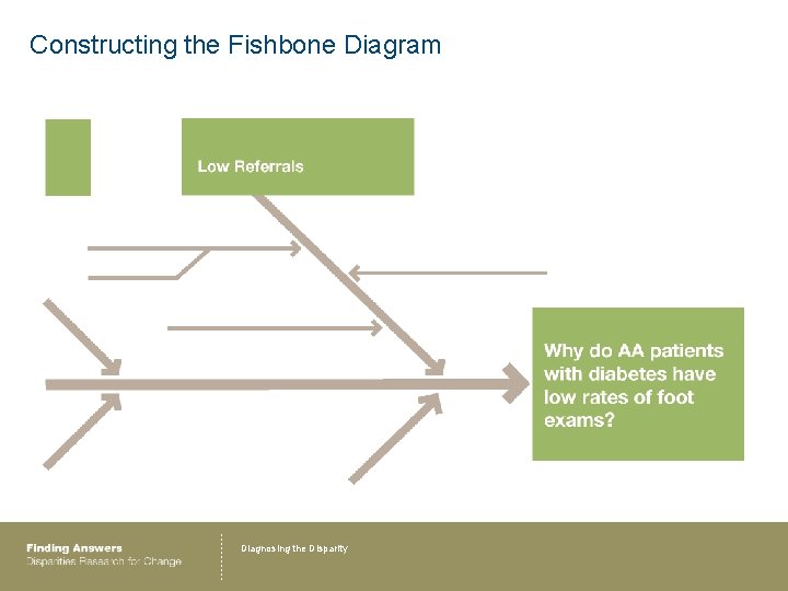 Constructing the Fishbone Diagram Diagnosing the Disparity 