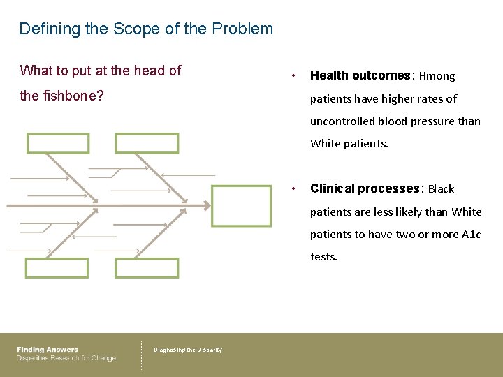 Defining the Scope of the Problem What to put at the head of •