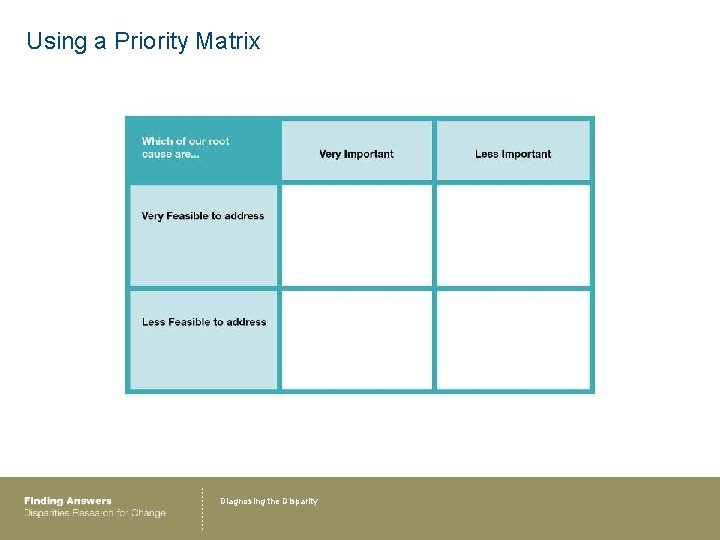 Using a Priority Matrix Diagnosing the Disparity 