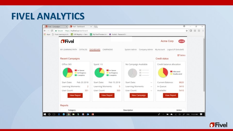 FIVEL ANALYTICS FIVEL ANALYTICS