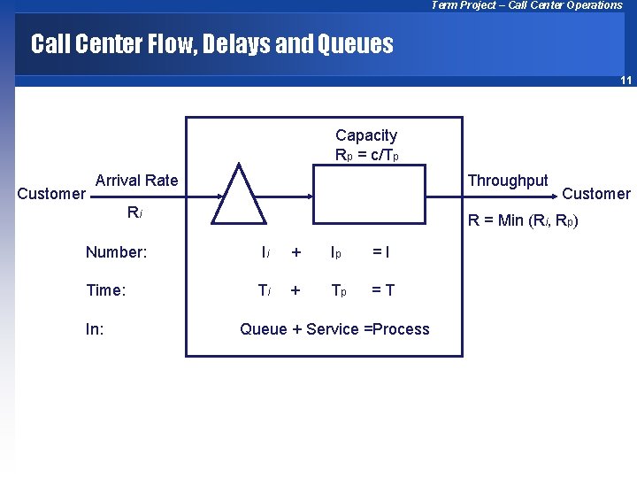 Term Project – Call Center Operations Call Center Flow, Delays and Queues 11 Capacity