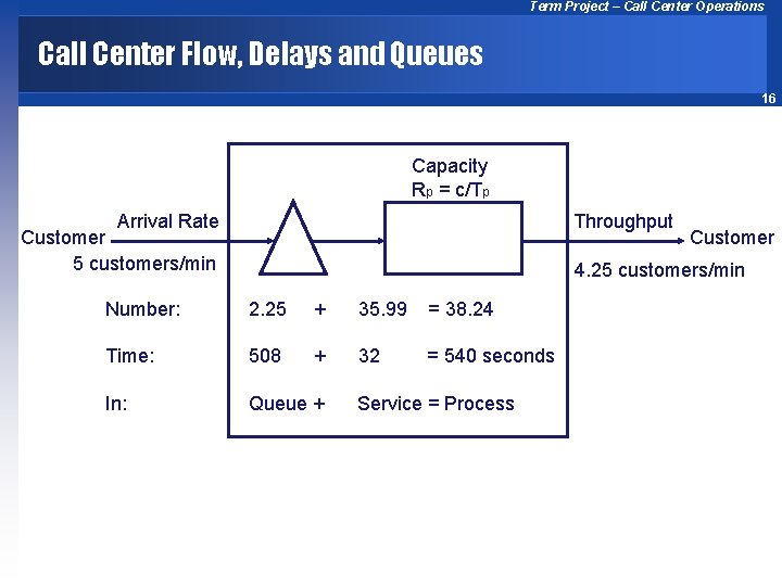 Term Project – Call Center Operations Call Center Flow, Delays and Queues 16 Capacity