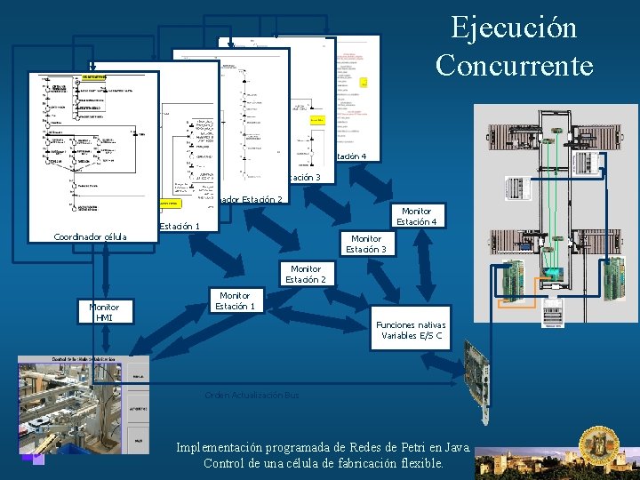 Ejecución Concurrente Coordinador Estación 4 Coordinador Estación 3 Coordinador Estación 2 Monitor Estación 4