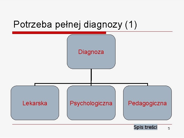 Potrzeba pełnej diagnozy (1) Diagnoza Lekarska Psychologiczna Pedagogiczna Spis treści 5 