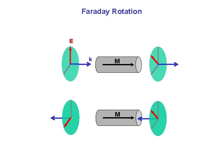 Faraday Rotation E k M M 