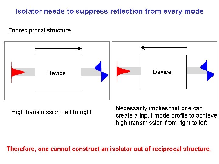 Isolator needs to suppress reflection from every mode For reciprocal structure Device High transmission,