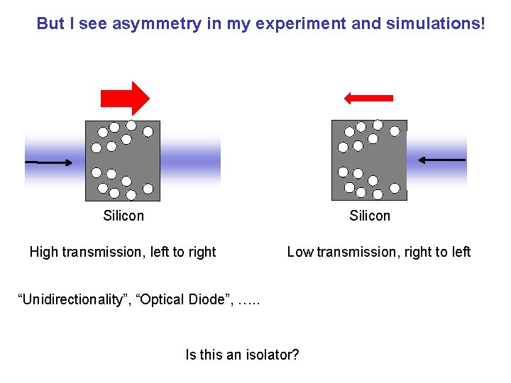 But I see asymmetry in my experiment and simulations! Silicon High transmission, left to