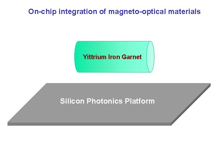 On-chip integration of magneto-optical materials Yittrium Iron Garnet Silicon Photonics Platform 