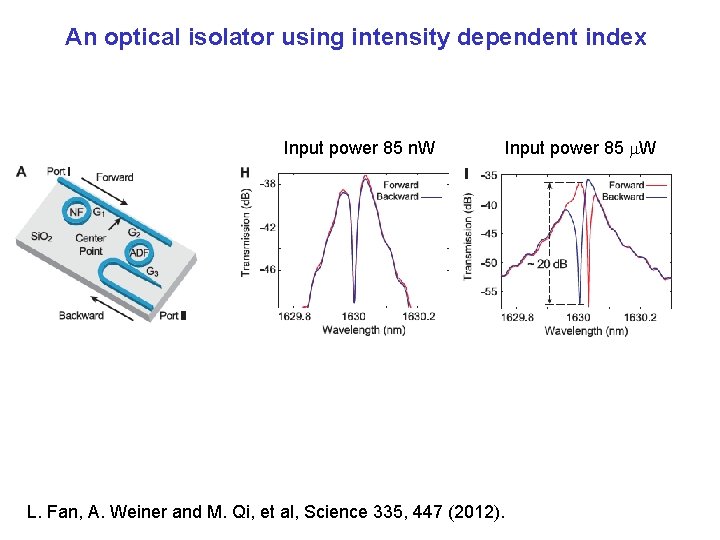 An optical isolator using intensity dependent index Input power 85 n. W L. Fan,