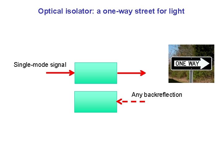 Optical isolator: a one-way street for light Single-mode signal Any backreflection 