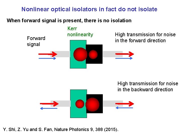 Nonlinear optical isolators in fact do not isolate When forward signal is present, there