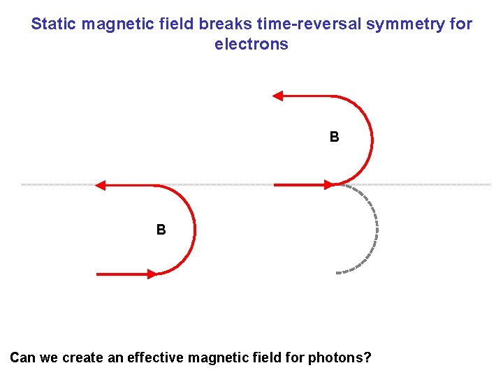 Static magnetic field breaks time-reversal symmetry for electrons B B Can we create an