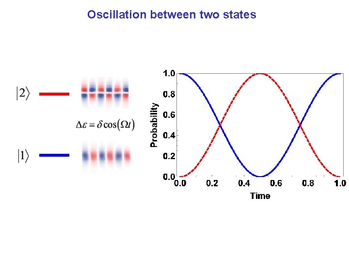 Oscillation between two states 