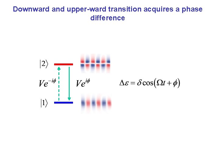 Downward and upper-ward transition acquires a phase difference 