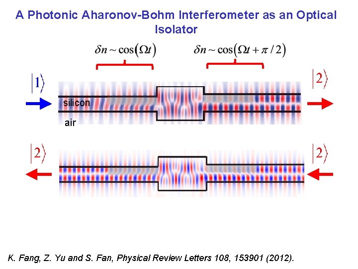 A Photonic Aharonov-Bohm Interferometer as an Optical Isolator silicon air K. Fang, Z. Yu