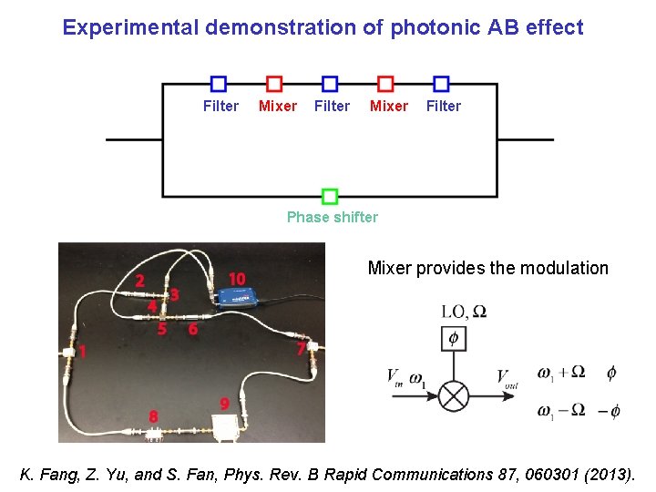 Experimental demonstration of photonic AB effect Filter Mixer Filter Phase shifter Mixer provides the