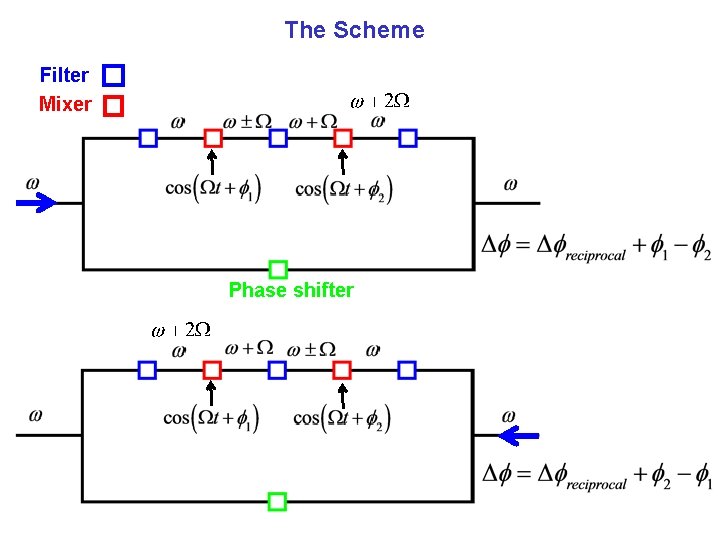 The Scheme Filter Mixer Phase shifter 