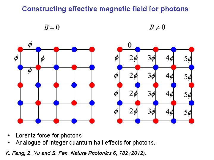 Constructing effective magnetic field for photons • Lorentz force for photons • Analogue of