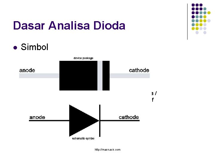 Dasar Analisa Dioda l Simbol Anoda / Positif Katoda / Negatif http: //masnasir. com