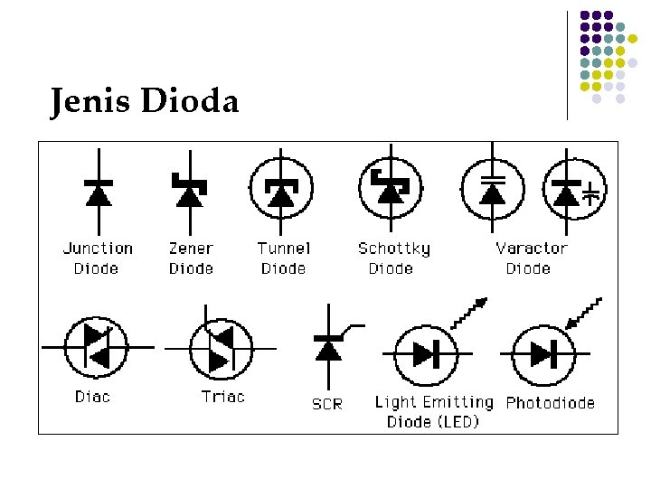 Jenis Dioda 