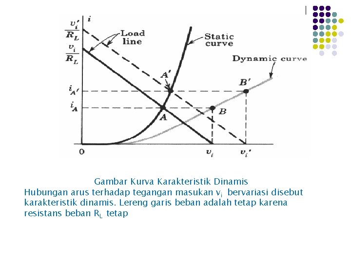 Gambar Kurva Karakteristik Dinamis Hubungan arus terhadap tegangan masukan vi bervariasi disebut karakteristik dinamis.