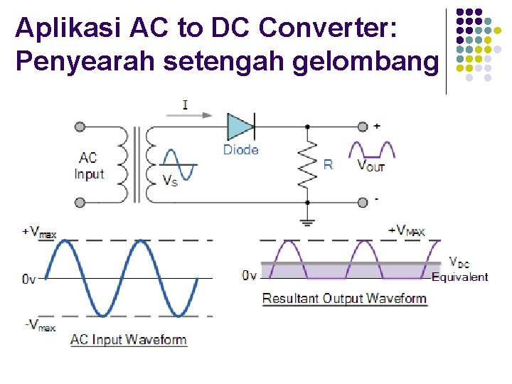 Aplikasi AC to DC Converter: Penyearah setengah gelombang 