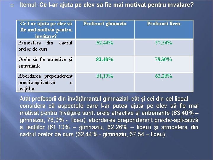  Itemul: Ce l-ar ajuta pe elev să fie mai motivat pentru învăţare? Atmosfera