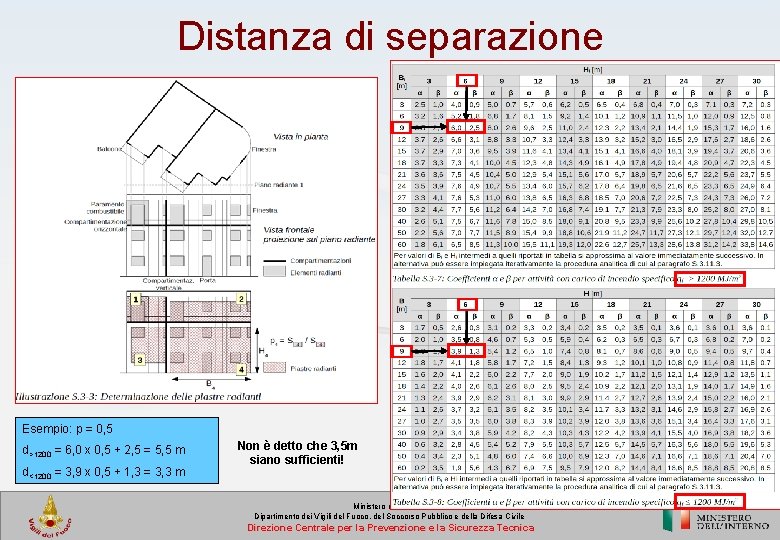 Distanza di separazione Esempio: p = 0, 5 d>1200 = 6, 0 x 0,