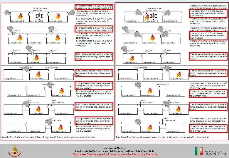 Ministero dell’Interno Dipartimento dei Vigili del Fuoco, del Soccorso Pubblico e della Difesa Civile