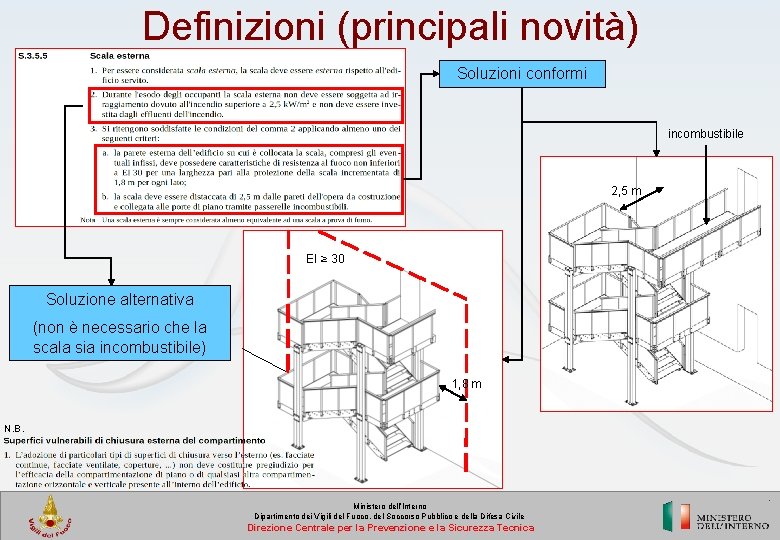 Definizioni (principali novità) Soluzioni conformi incombustibile 2, 5 m EI ≥ 30 Soluzione alternativa