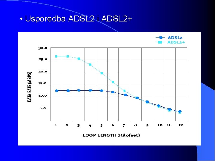  • Usporedba ADSL 2 i ADSL 2+ 