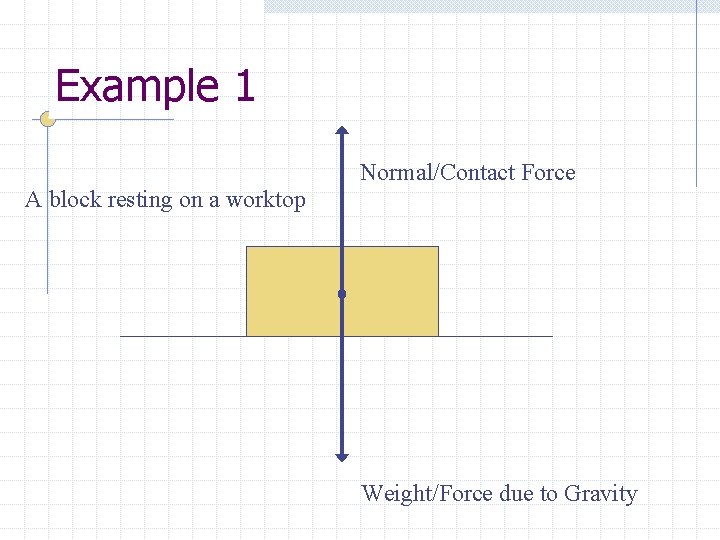 Example 1 Normal/Contact Force A block resting on a worktop Weight/Force due to Gravity