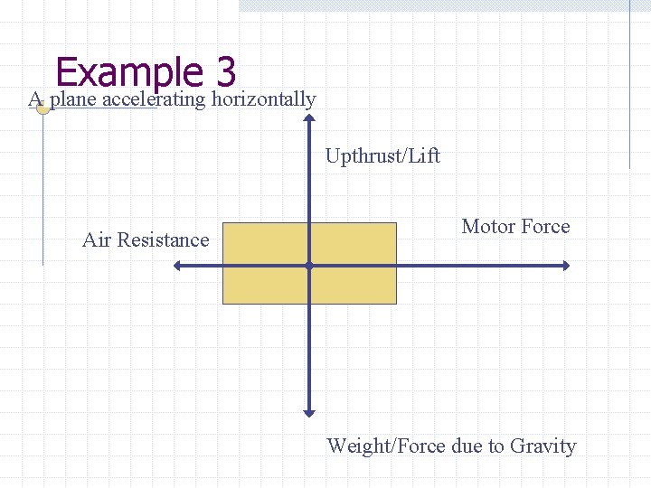 Example 3 A plane accelerating horizontally Upthrust/Lift Air Resistance Motor Force Weight/Force due to