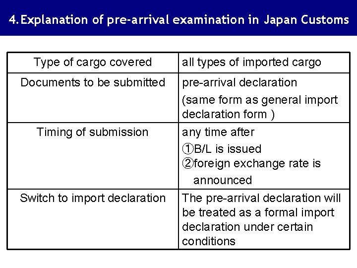 4. Explanation of pre-arrival examination in Japan Customs Type of cargo covered all types 4. Explanation of pre-arrival examination in Japan Customs Type of cargo covered all types
