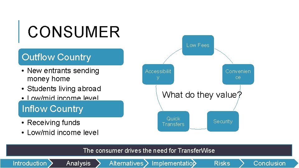 CONSUMER Low Fees Outflow Country • New entrants sending money home • Students living