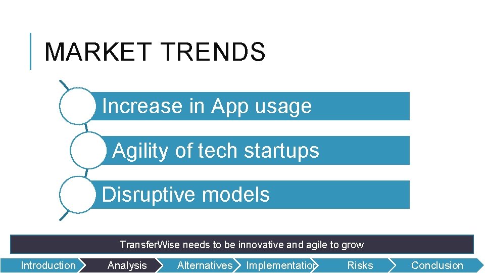 MARKET TRENDS Increase in App usage Agility of tech startups Disruptive models Transfer. Wise