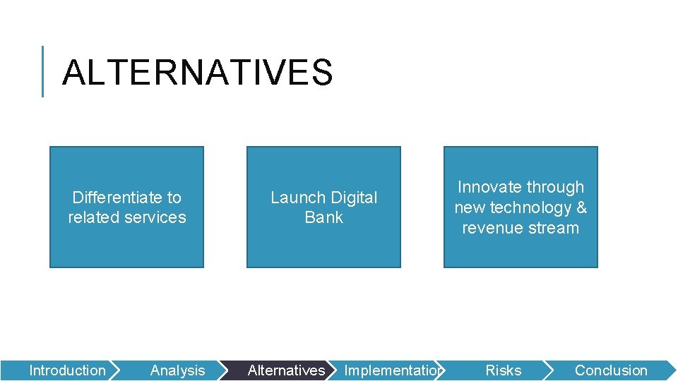 ALTERNATIVES Differentiate to related services Introduction Analysis Launch Digital Bank Alternatives Implementation Innovate through