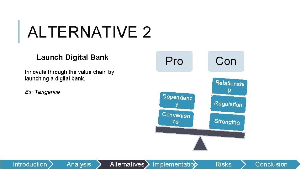 ALTERNATIVE 2 Launch Digital Bank Pro Innovate through the value chain by launching a